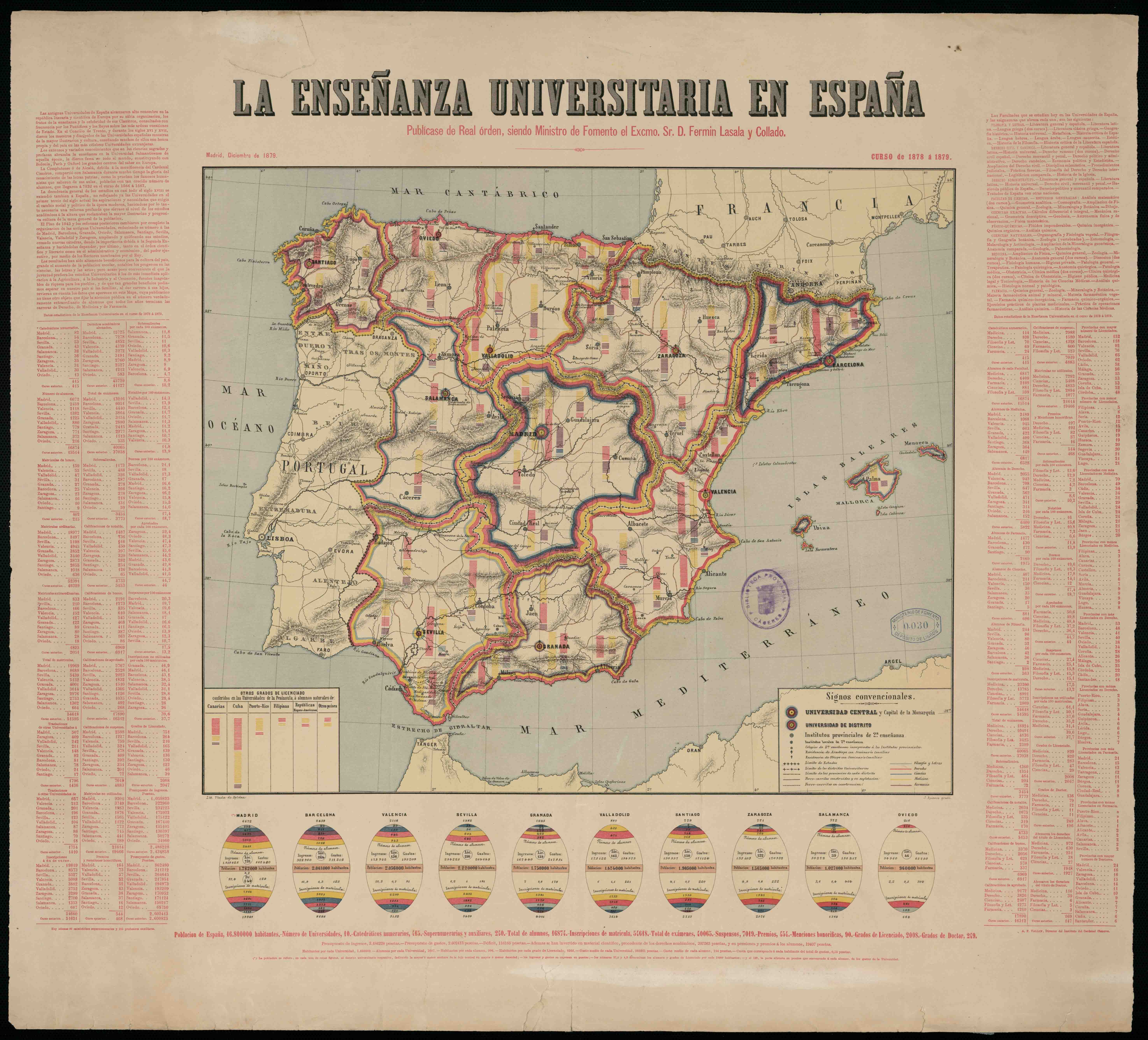 La enseñanza universitaria en España : curso de 1877 a 1878 