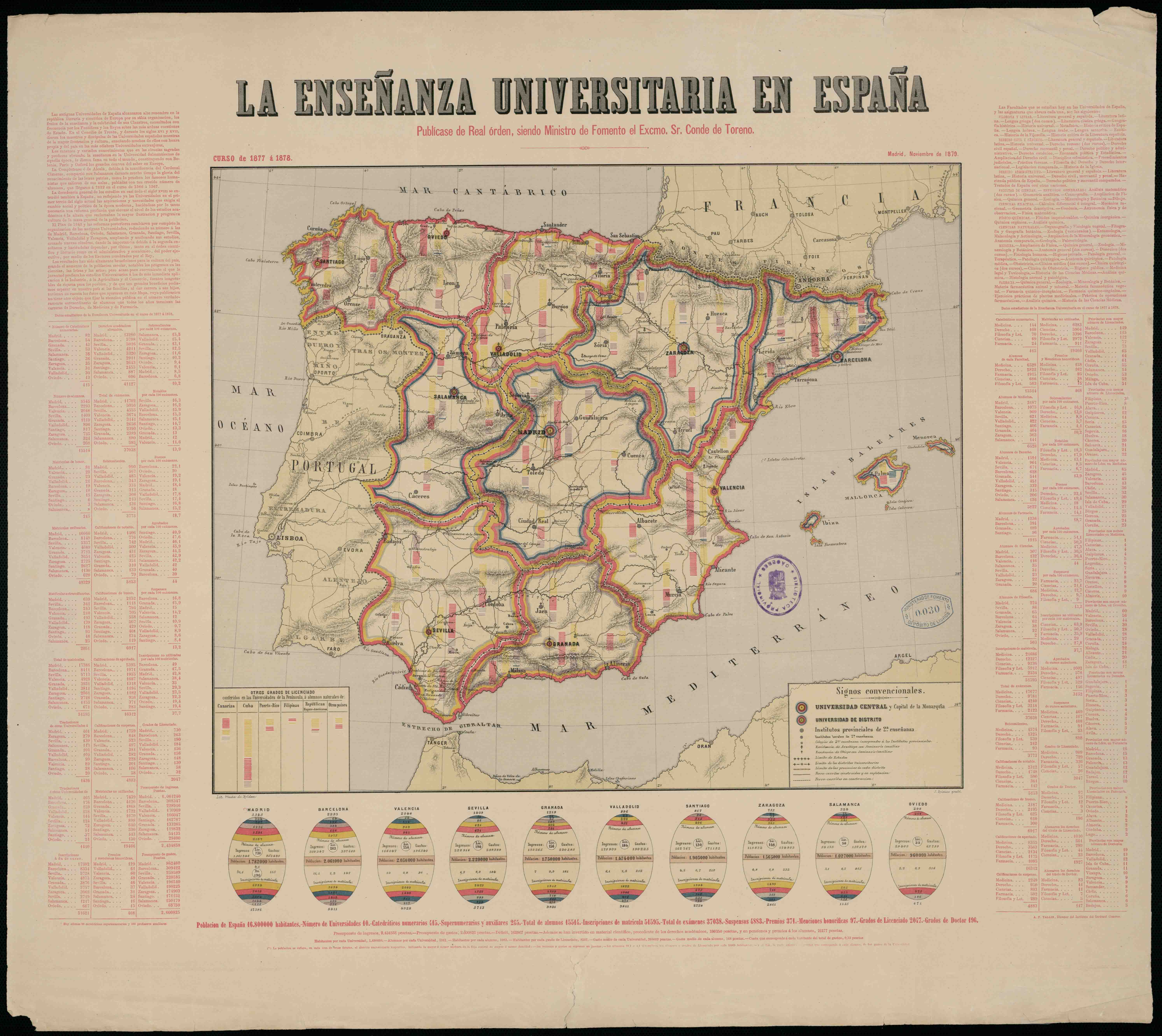 La enseñanza universitaria en España : curso de 1878 a 1879